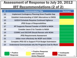 Page 10 from 2013 assessment report--click to go there.
