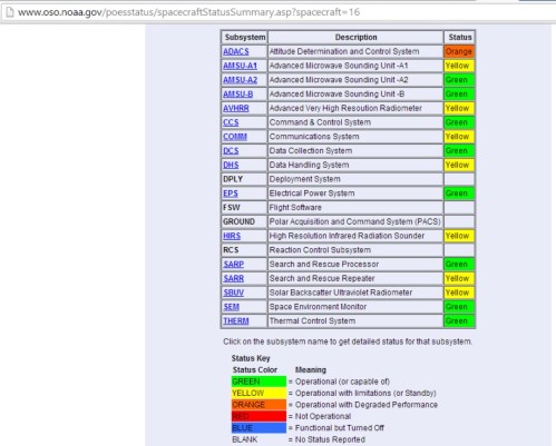 Click on image to get to the "real" page (and embiggen).