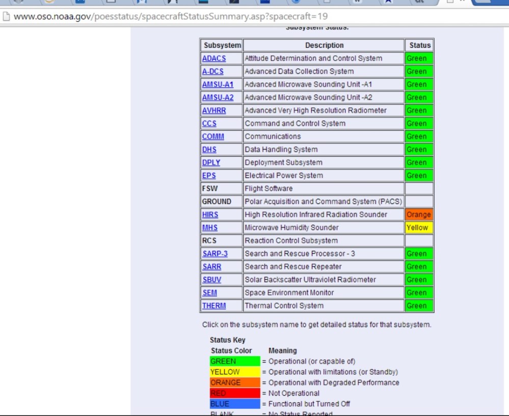 NOAA-19 summary status page. Click on link for "real page."